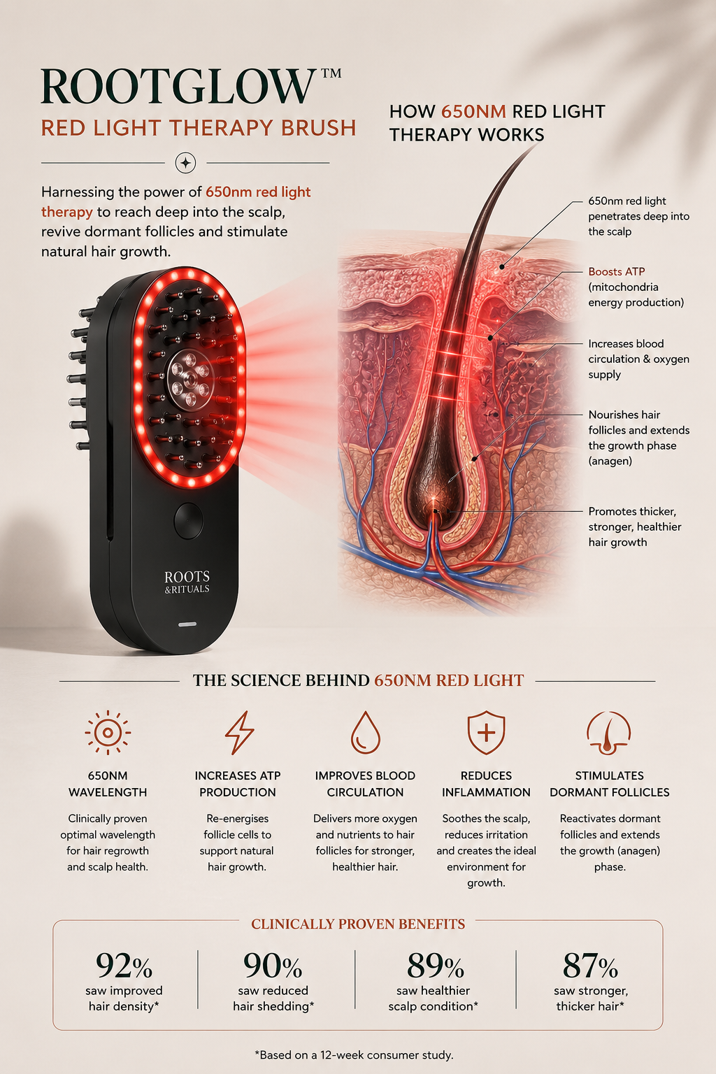 RootGlow™ 90-Day Scalp Activation System
