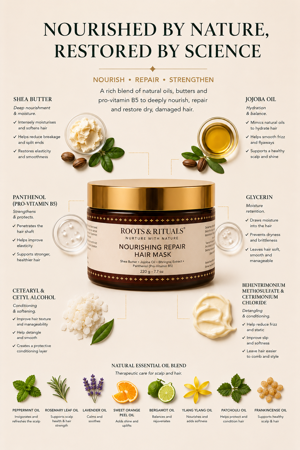 Nourishing Repair Hair Mask
