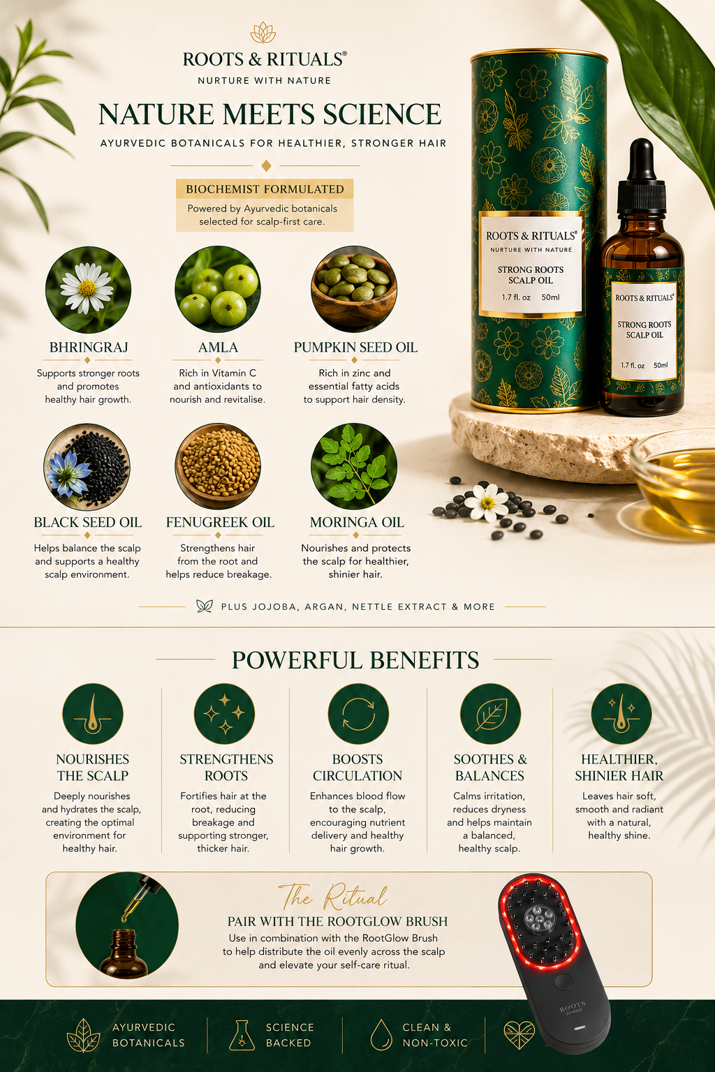 Strong Roots Scalp Oil (50ml)